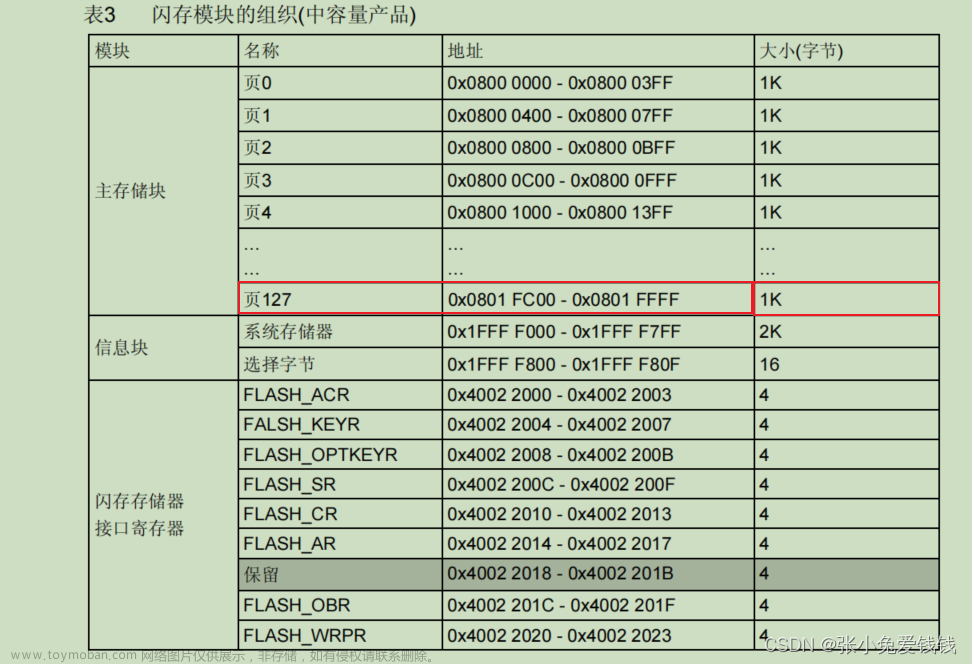 STM32 FLASH 读写数据