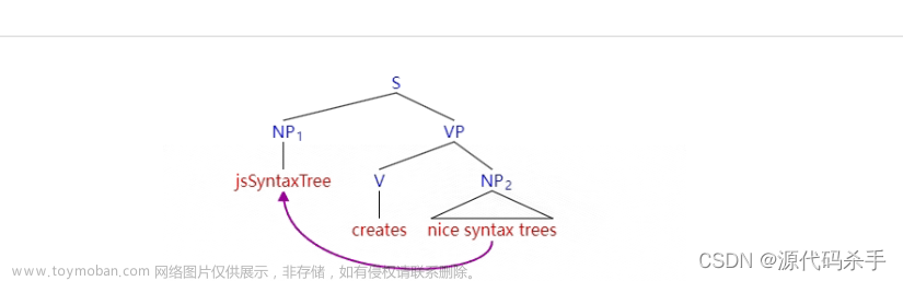 自然语言处理技术：NLP句法解析树与可视化方法
