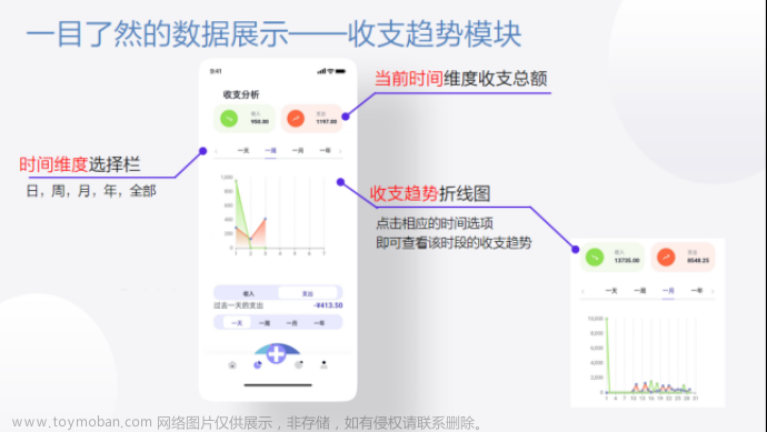 中国大学生服务外包创新创业大赛丨借 AI 之力，助“记账”难题