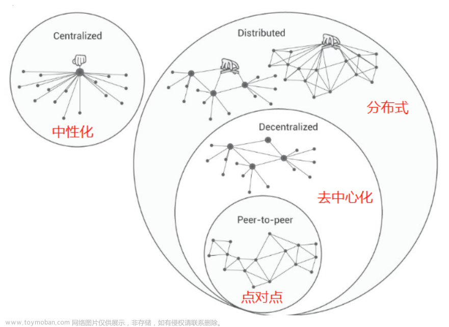 构建去中心化微服务集群，满足高可用性和高并发需求的实践指南！