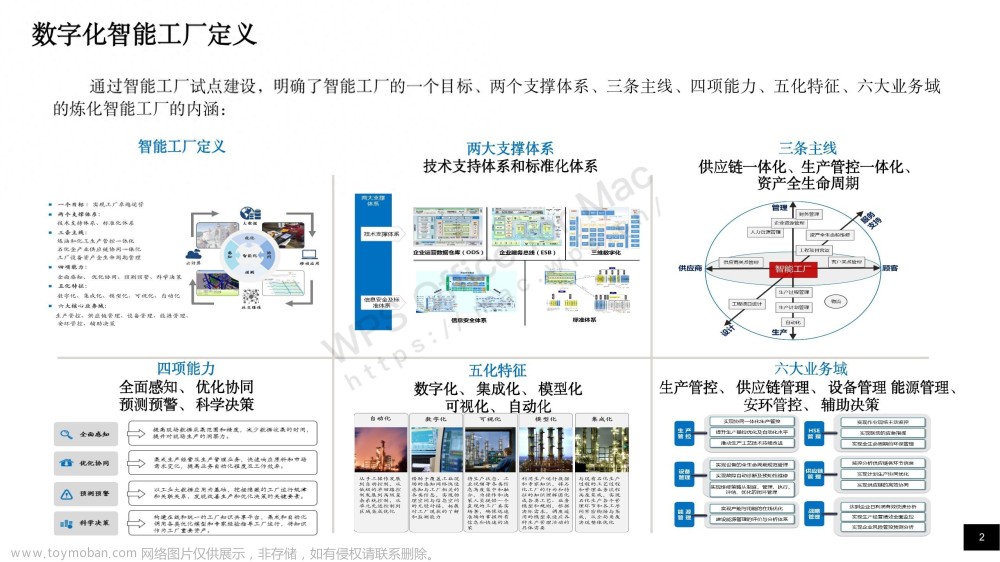 5G+AI数字化智能工厂建设解决方案PPT