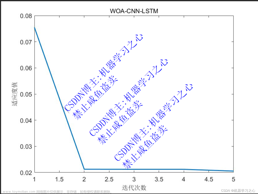 时序预测 | MATLAB实现WOA-CNN-LSTM鲸鱼算法优化卷积长短期记忆神经网络时间序列预测