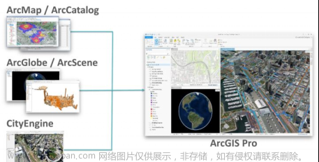ArcGIS Pro技术应用(暨基础入门、制图、空间分析、影像分析、三维建模、空间统计分析与建模、python融合、案例应用)