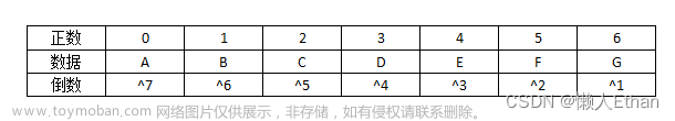 C# Linq源碼分析之Take （一）