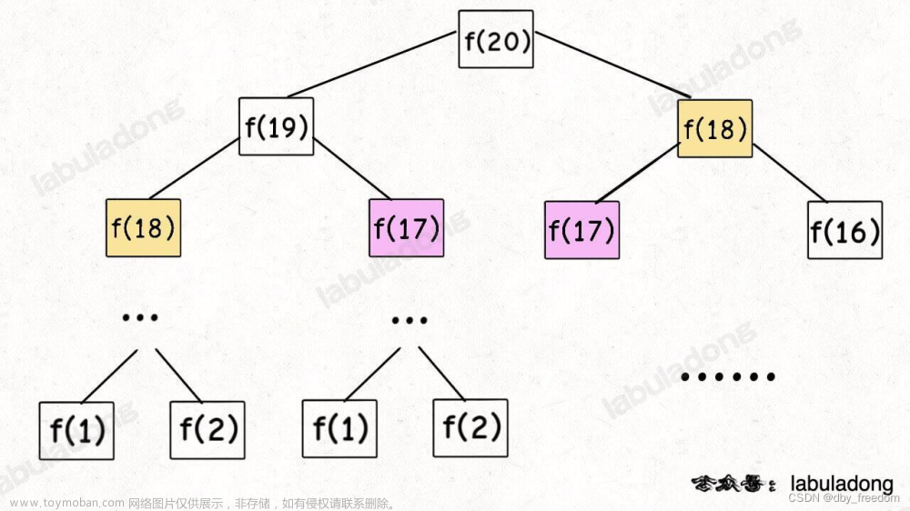 算法与数据结构（二十四）最优子结构原理和 dp 数组遍历方向