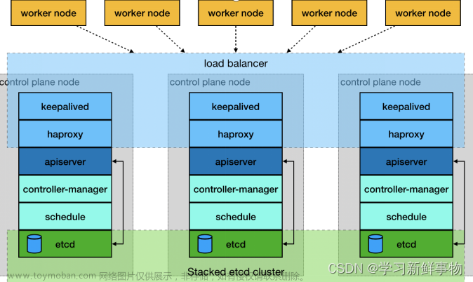 Kubernetes 企业级高可用部署