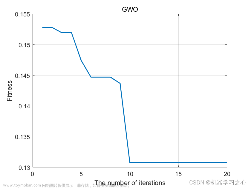 回归预测 | MATLAB实现GWO-BP灰狼算法优化BP神经网络多输入单输出回归预测（多指标，多图）