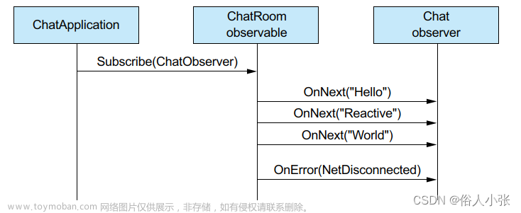 Rx.NET in Action 第四章学习笔记