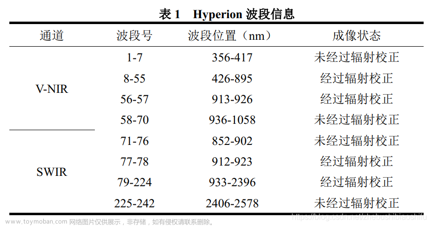 全球都有哪些高光谱遥感卫星？