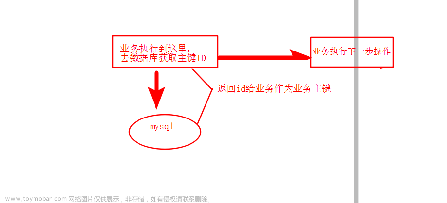 分布式唯一ID实战