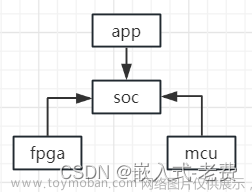 全志F1C200S嵌入式驱动开发（soc系统集成）