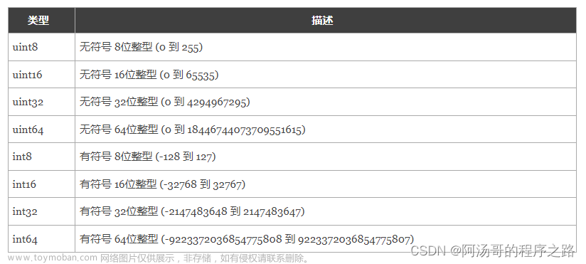 Go语言基础之基本数据类型