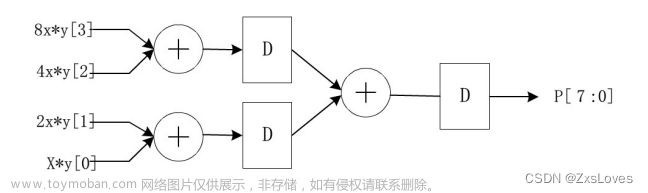 【【verilog典型电路设计之流水线结构】】