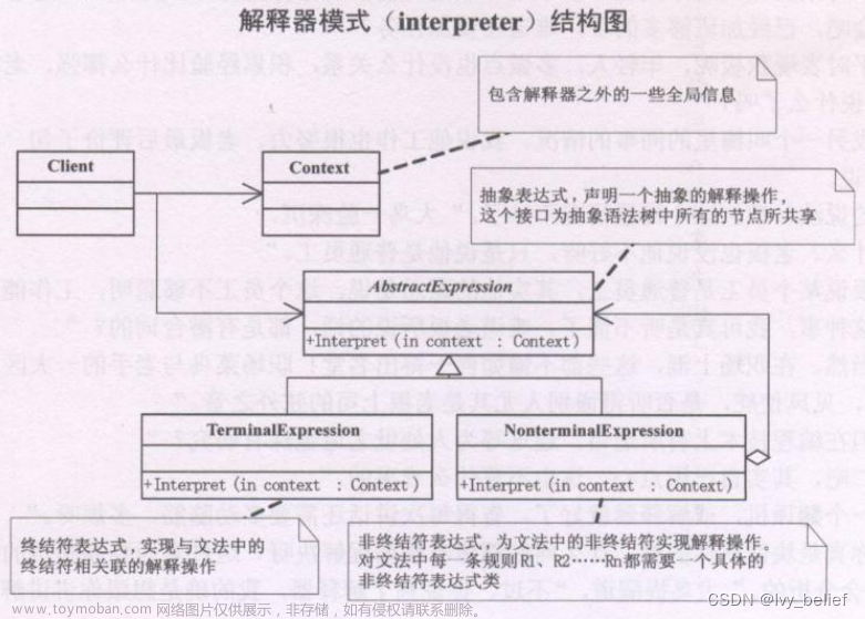 （三）行为型模式：3、解释器模式（Interpreter Pattern）（C++示例）