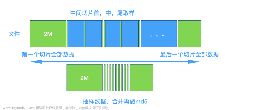 【前端面试】中大文件上传/下载：中等文件代理服务器放行+大文件切片传输+并发请求+localstorage实现断点续传