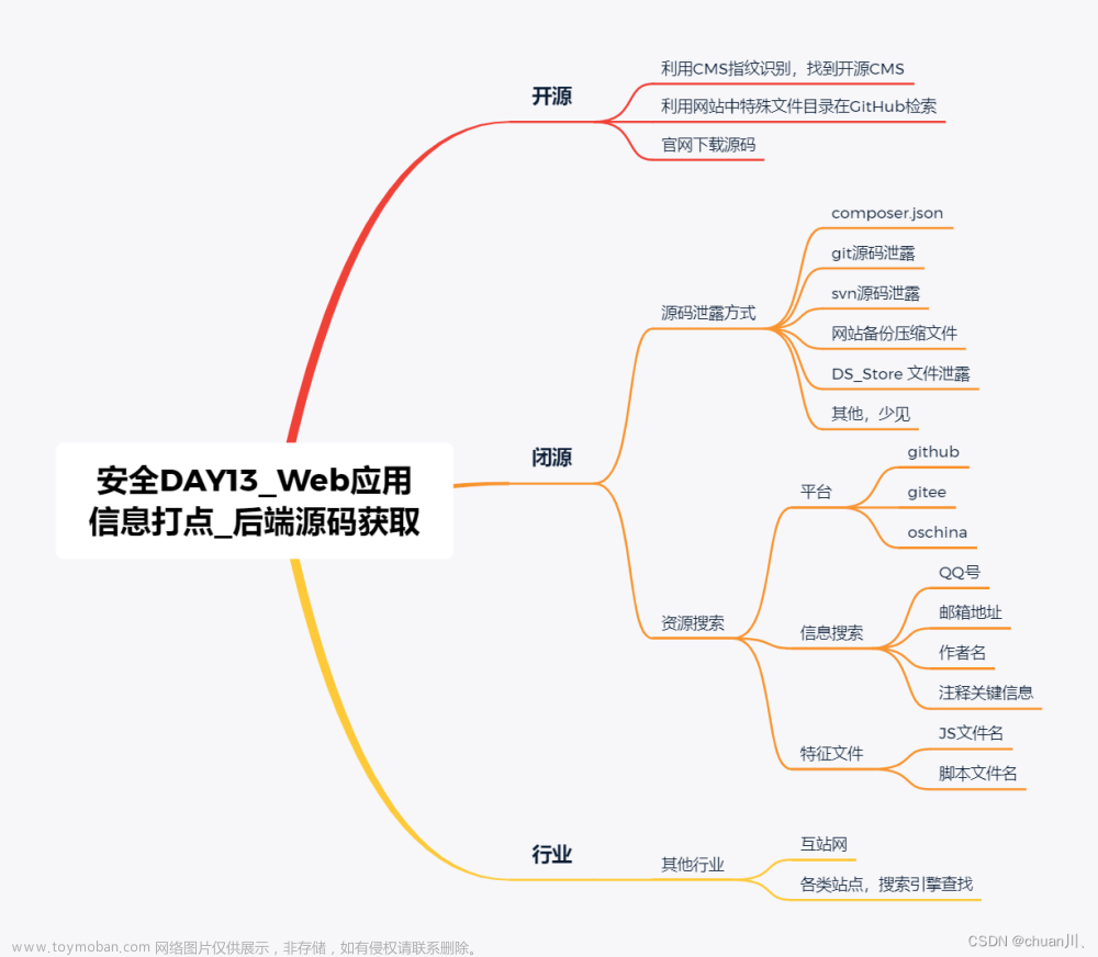 安全学习DAY13_WEB应用源码获取