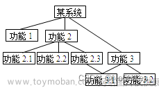 2017年3月全国计算机等级考试真题（C语言二级）