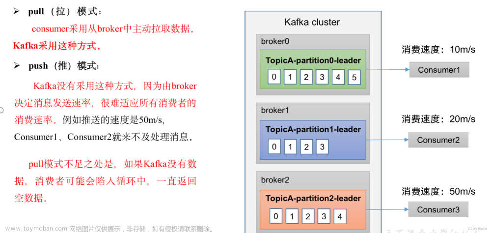 【消息队列】细说Kafka消费者的分区分配和重平衡