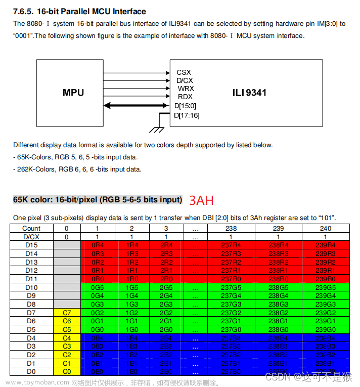 【STM32篇】驱动LCD显示屏