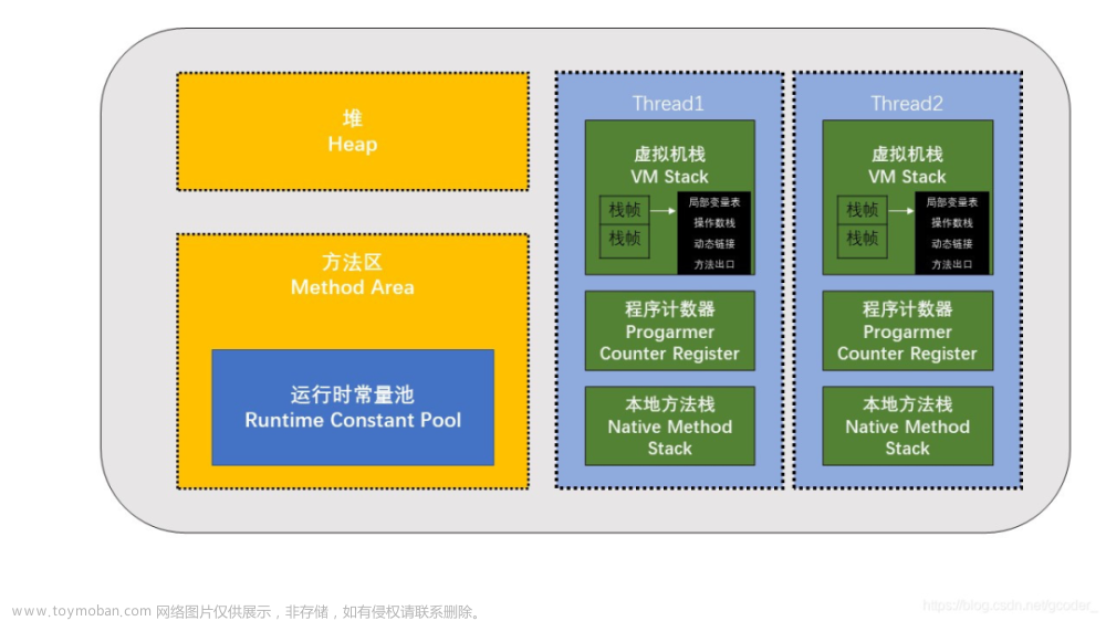 面试官：String.intern() 有什么用？和常量池有什么关系？问倒一大片！