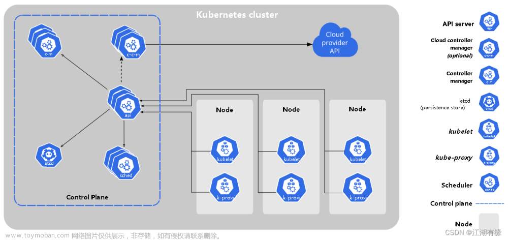 云原生之在kubernetes集群下部署Mysql应用