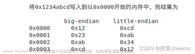 【Linux网络】网络编程套接字 -- 基于socket实现一个简单UDP网络程序