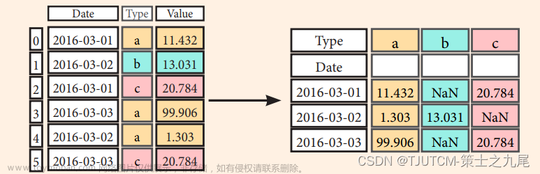 【数据分析入门】Numpy进阶