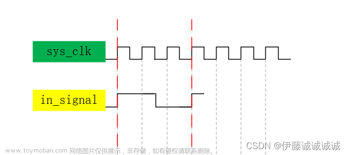 基于FPGA的频率计