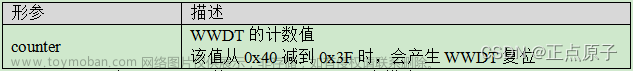 【正点原子STM32连载】第十五章 窗口看门狗实验 摘自【正点原子】APM32F407最小系统板使用指南