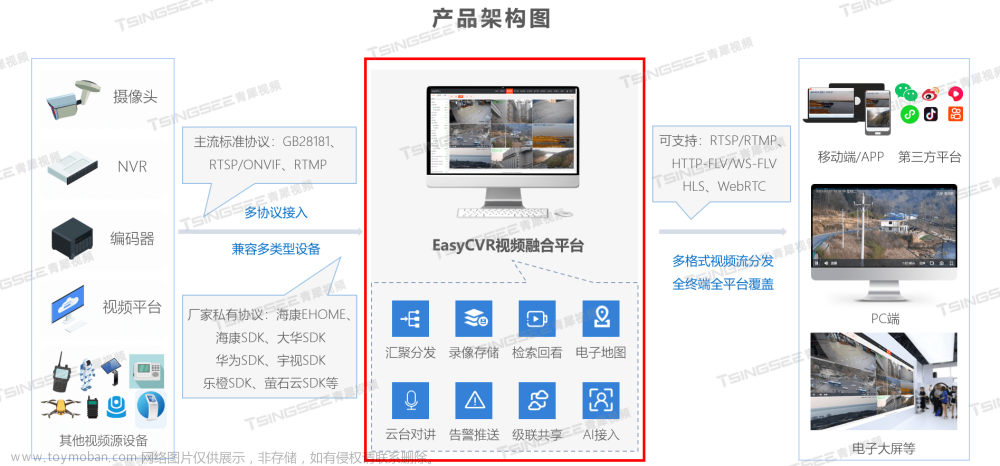 安防监控视频云存储平台EasyNVR出现内核报错的情况该如何解决？