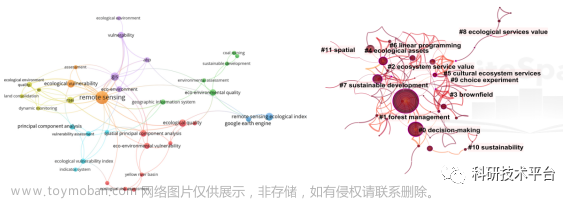 “SRP模型+”多技术融合在生态环境脆弱性评价模型构建、时空格局演变分析与RSEI 指数的生态质量评价