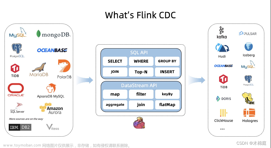【FLINK】Kafka数据源通过Flink-cdc进行实时数据同步