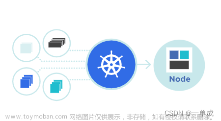 kubernetes--技术文档--基本概念--《10分钟快速了解》