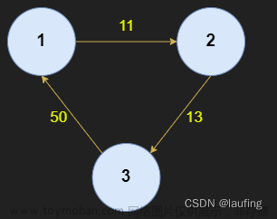 算法練習(xí)- 其他算法練習(xí)4