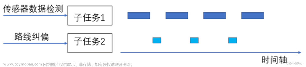 【STM32&RT-Thread零基础入门】 4. 线程介绍（理论）