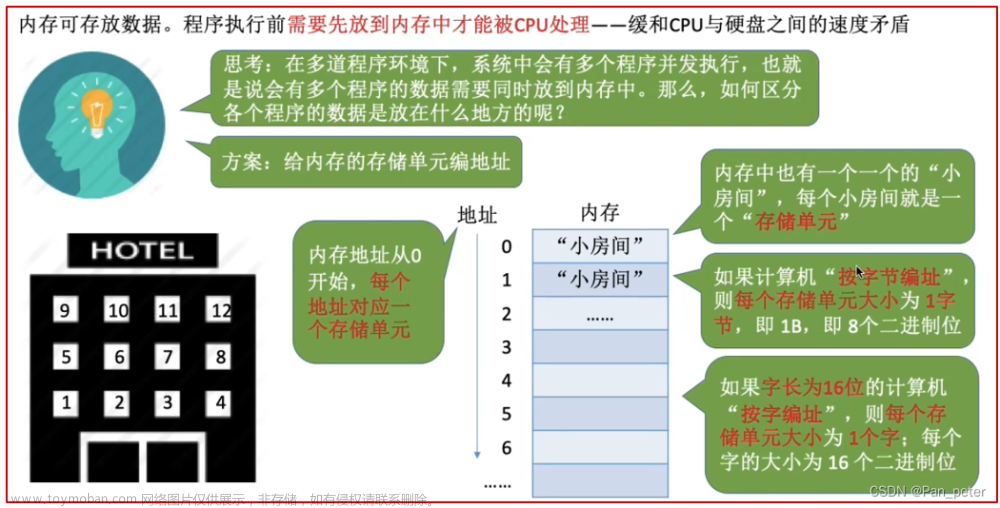 操作系统-笔记-第三章-内存管理