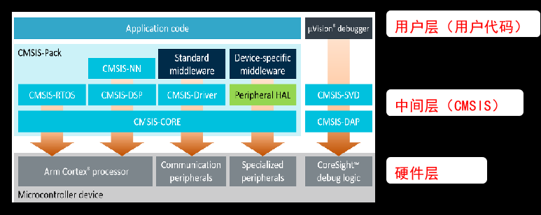 【08】STM32·HAL库开发-HAL库介绍 | STM32Cube固件库介绍 | HAL库框架结构 | 如何使用HAL库及使用注意事项