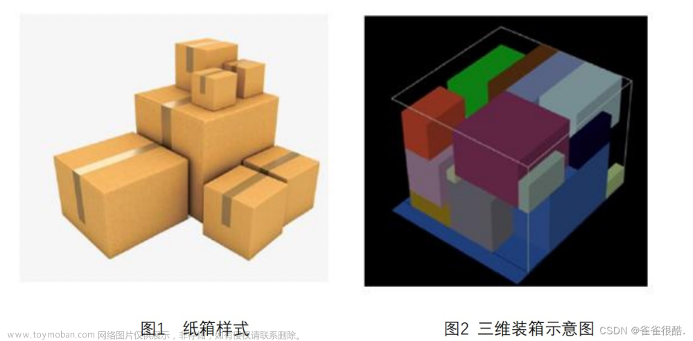 2023年长三角高校数学建模竞赛A 题 快递包裹装箱优化问题 完整代码和基本思路