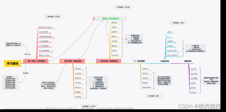 网络安全—黑客—自学笔记