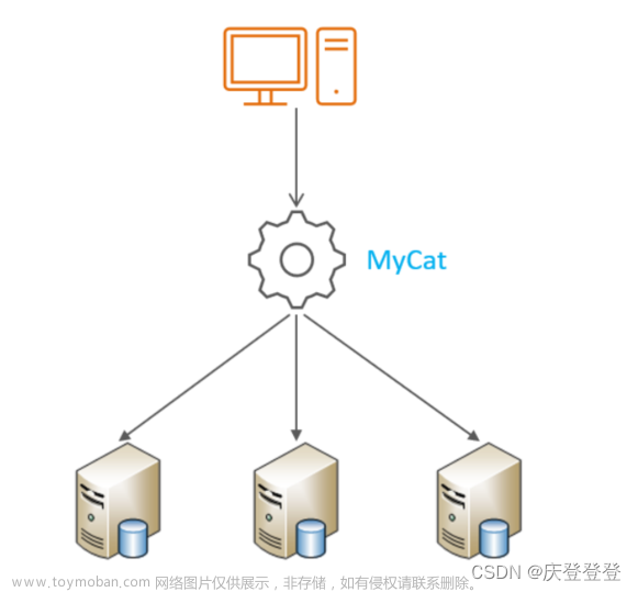 MySQL数据库中间件Mycat介绍及下载安装（教程）