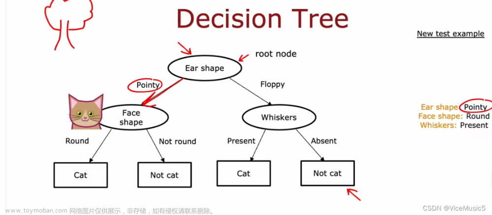 [Machine Learning] decision tree 决策树