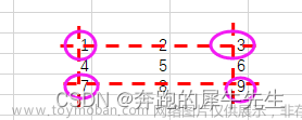 线性代数的学习和整理11: 子式与余子式