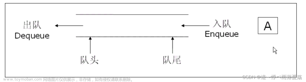 数据结构——队列（C语言）