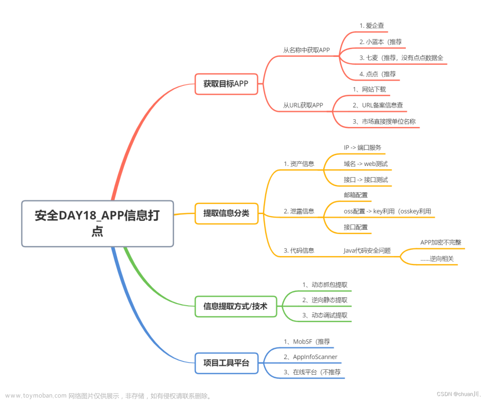 安全学习DAY18_信息打点-APP资产搜集