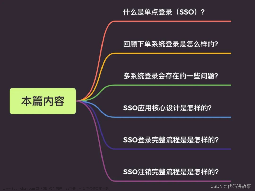深入理解SSO原理，项目实践使用一个优秀开源单点登录项目（附源码）