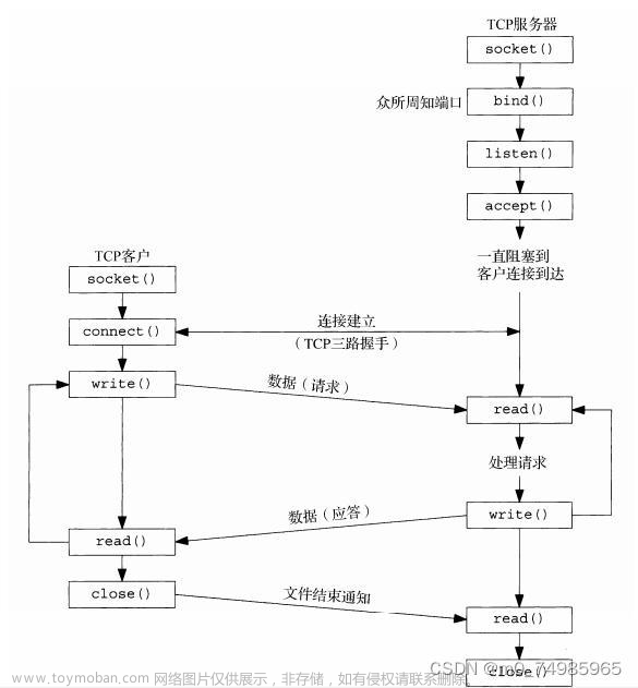 Linux网络编程：Socket服务器和客户端实现双方通信