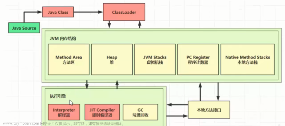 JVM——类加载与字节码技术—类文件结构