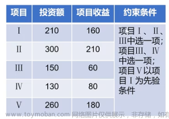 数学建模（四）整数规划—匈牙利算法