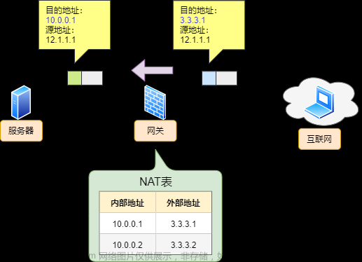 【网络安全】防火墙知识点全面图解（二）