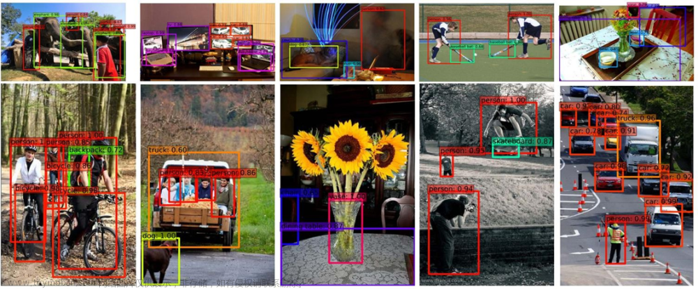 《论文阅读18》 SSD: Single Shot MultiBox Detector